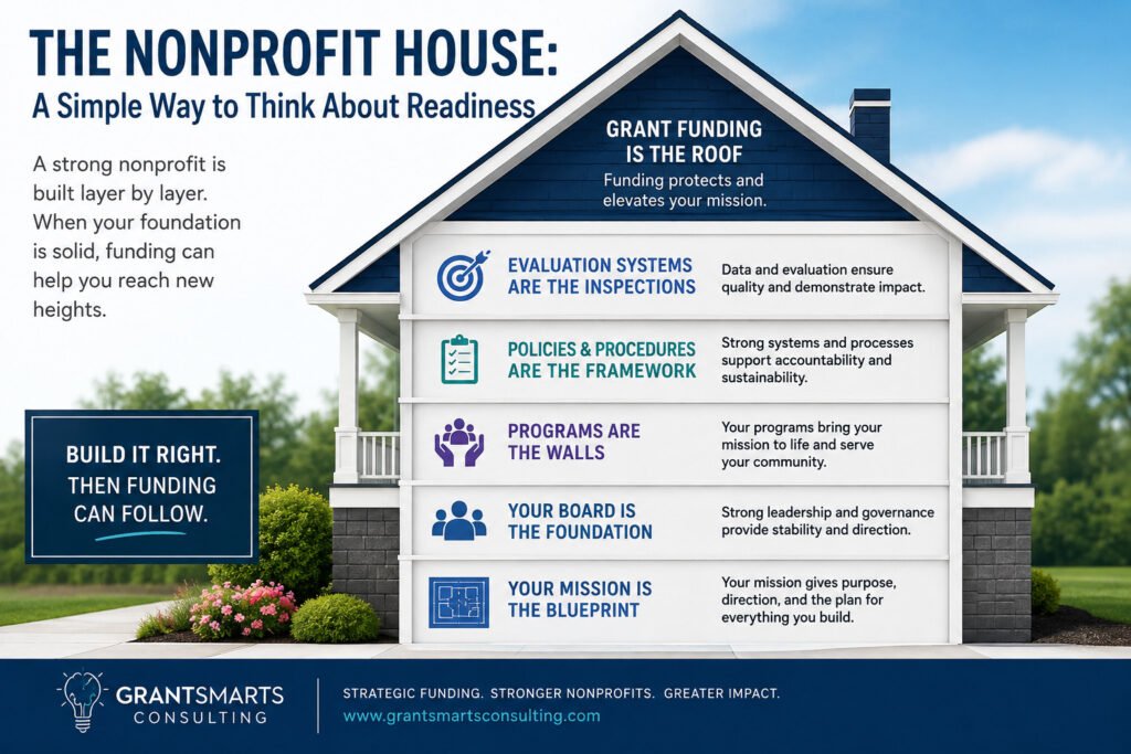 A Simple way to think about Grant Readiness
