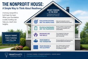 A Simple way to think about Grant Readiness