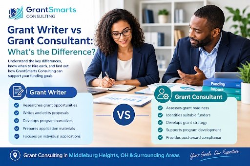 Grant Writer vs Grant Consultant